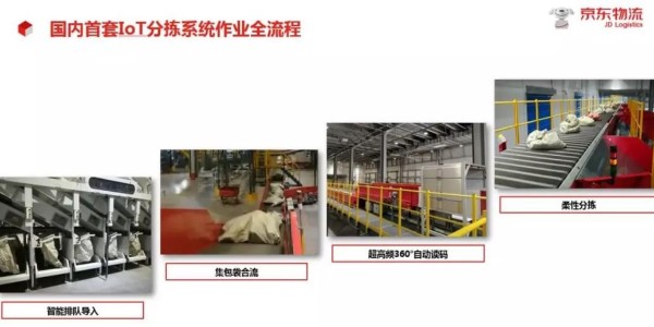 國內(nèi)首套IoT分揀系統(tǒng)首度曝光！物流業(yè)黑科技再有新突破